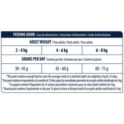 Affinity Advance Sterilized Salmon Sensitive - Katze -Katzen Hundebedarf Geschäft affinity advance sterilized salmon sensitive kat 178291 0500 none