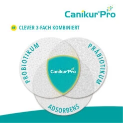 Canikur® Pro Diät-Ergänzungsfuttermittel Für Hunde -Katzen Hundebedarf Geschäft canikur pro 213695 0500 none
