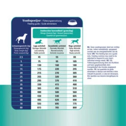 Prins ProCare Croque Renal Support -Katzen Hundebedarf Geschäft prins procare croque renal support 171445 0500 none