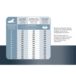 Prins ProCare Protection Senior Fit -Katzen Hundebedarf Geschäft prins procare protection senior fit 171877 0500 none