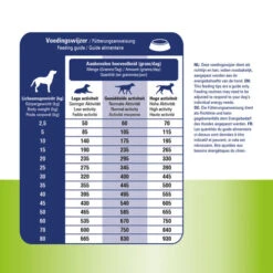 Prins ProCare Muskeln & Gelenke 11 Prins ProCare Muskeln & Gelenke -Katzen Hundebedarf Geschäft prins procare spieren gewrichten 171988 0500 none