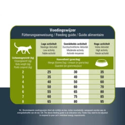 Prins VitalCare Protection Sensible Grainfree Hypoallergic 11 Prins VitalCare Protection Sensible Grainfree Hypoallergic -Katzen Hundebedarf Geschäft prins vitalcare protection sensible grainfree hypoallergic 172576 0500 none