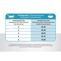 Prins VitalCare Resist Calm 13 Prins VitalCare Resist Calm -Katzen Hundebedarf Geschäft prins vitalcare resist calm 172396 0500 none