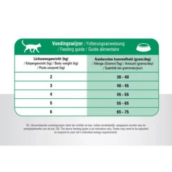 Prins VitalCare Senior -Katzen Hundebedarf Geschäft prins vitalcare senior 172414 0500 none