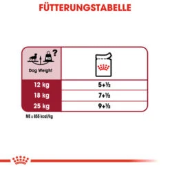 Royal Canin Medium Adult Wet - Hundefutter -Katzen Hundebedarf Geschäft royal canin medium adult wet hondenvoer 143516 0500 none