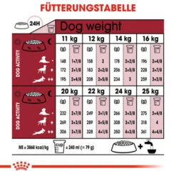 Royal Canin Medium Ageing 10+ - Hundefutter -Katzen Hundebedarf Geschäft royal canin medium ageing 10 hondenvoer 128831 0500 none